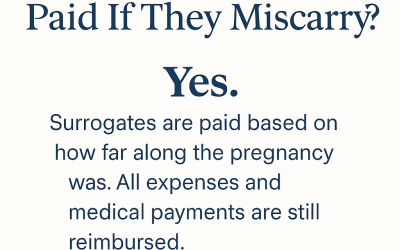 Do Surrogates Get Paid If They Miscarry? Surrogacy Compensation Explained