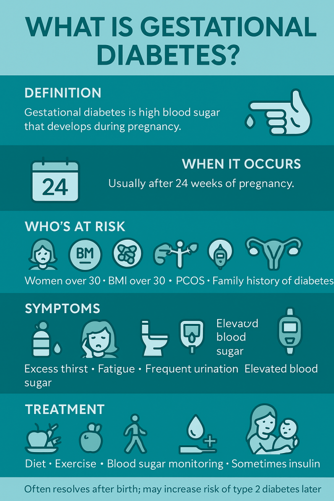 Gestational Diabetes Infographic