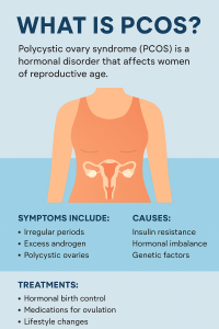 PCOS Infographic