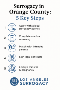 Surrogacy in Orange County